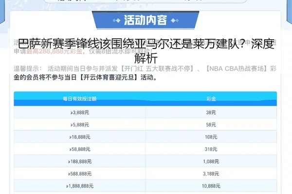 巴萨新赛季锋线该围绕亚马尔还是莱万建队？深度解析